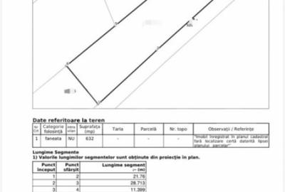 Teren de 700 mp, în Iris