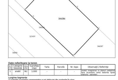 Spațiu comercial, în Central - 1