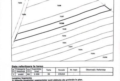 Teren 2200mp Contesti, Dambovita - 1