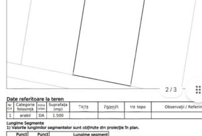 Teren Construcții de 1500 mp, în Malu Mare - 1