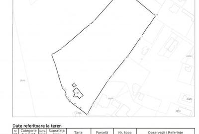 VANZARE TEREN INTRAVILAN SINAIA-CUMPATU Strada Zamora-9.801 mp-Comision 0% - 26