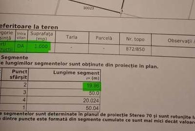 Teren de 1000 mp, în Șcheia - 2