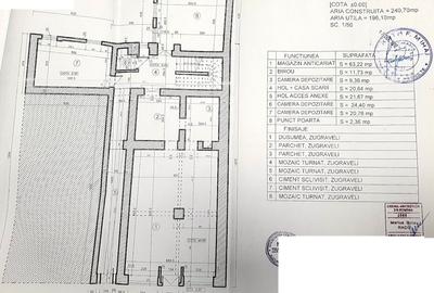 Spatiu Comercial de vanzare Centrul Istoric - 11