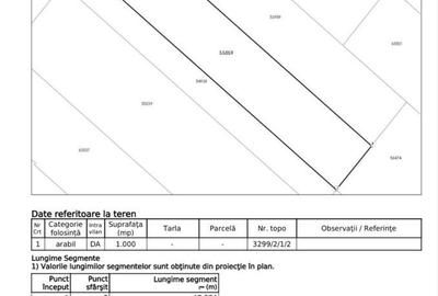 Spațiu comercial, în Central - 1