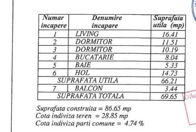 3 camere | Pacii | Militari | Bloc nou | Centrala | metrou 12' - 9
