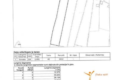 Teren Construcții intravilan de 2091 mp, în Mogoșești - 3