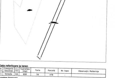 Teren Didesti, ID: R2058941 - 4
