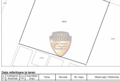 Ideal Investitie !!! Teren intravilan, 409 mp, Costinesti - 2