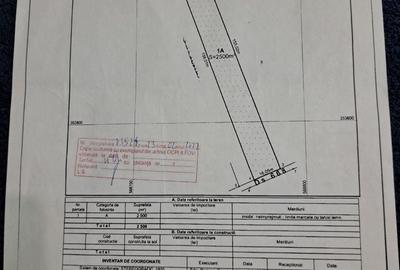 Teren Construcții intravilan de 2500 mp, în Ciofliceni - 7