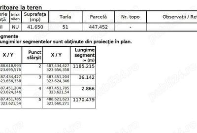 Teren de 41650 mp, în Mozăceni - 2