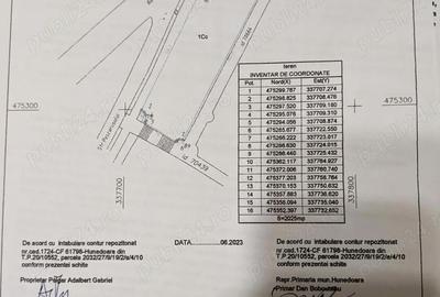 Teren de 2025 mp, în Central - 2