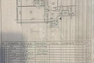 Apartament cu 3 camere semidecomandat în Rahova - 1