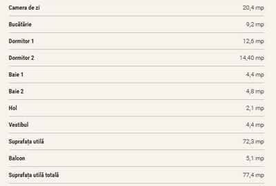 Apartament 3 camere Drumul taberei - 16