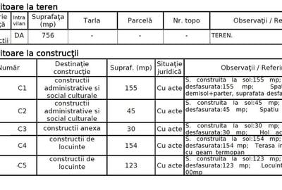 Oportunitate zona Kiseleff - 3