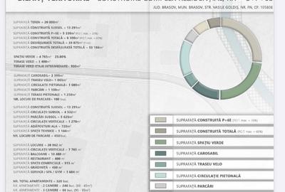 Teren Construcții intravilan de 20000 mp, în 13 Decembrie - 6