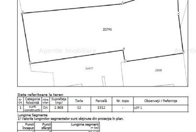 Teren Busteni - Sinaia - Lukoil - Comision 0% - 7