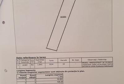 Teren de 3000 mp, în Dorobanțu - 4