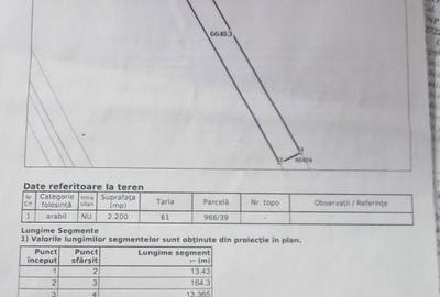 Spațiu comercial, în Dancu - 1