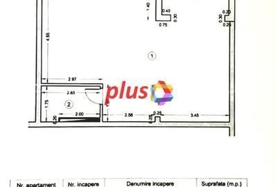 Spatiu comercial zona Coresi  - 62 mp - 5