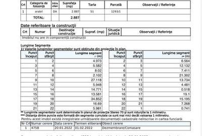 Teren de 2887 mp, în Barza - 16