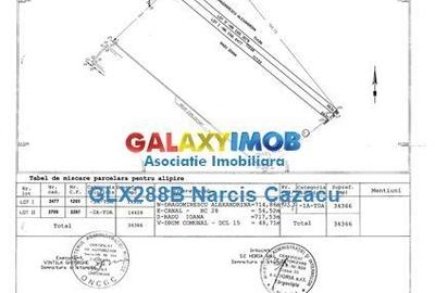 Tartasesti Dambovita vanzare teren 34366 mp - 4