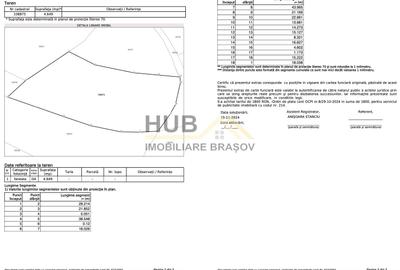 Teren Construcții intravilan de 4649 mp, în Moieciu - 8