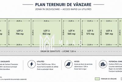 Teren Construcții extravilan de 514 mp, în Șelimbăr - 1