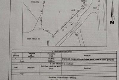 Teren de 3000 mp, în Central - 2