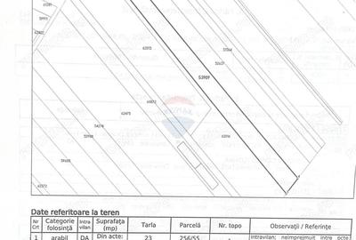 Teren de 6210 mp, în Ciolpani - 2