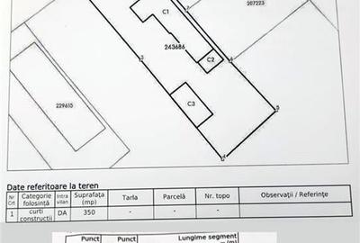 Vanzare casa batraneasca si teren, Colentina - 5