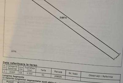 Teren de 3200 mp, în Bucov