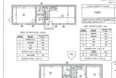 Casă individuală cu 3 camere cu Canalizare în Roșu - 36