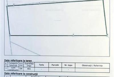 Teren Construcții intravilan de 401 mp, în Parcul Circului - 1