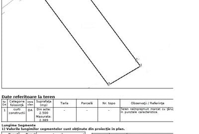 Teren construibil  cu deschidere la lac in Sector 1, Bucuresti - 6