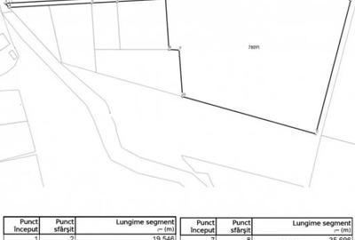 Teren în Central - 7