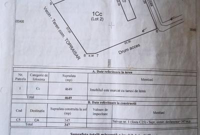 Teren de 4649 mp, în Topraisar - 1