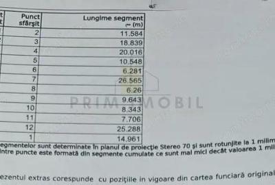 Casa recent renovata, Dealul zorilor, 10 min de Parcul Copou - 5