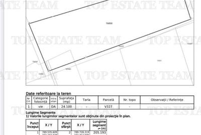 TEREN INTRAVILAN 24100 MP AGIGEA - 3