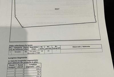 Spațiu comercial, în Central - 3