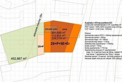 Teren Construcții intravilan de 475 mp, în Central