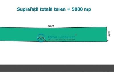 Teren Construcții intravilan de 5000 mp, în Bucov