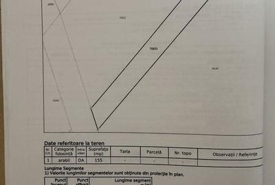Teren de 857 mp, în Corpadea - 1