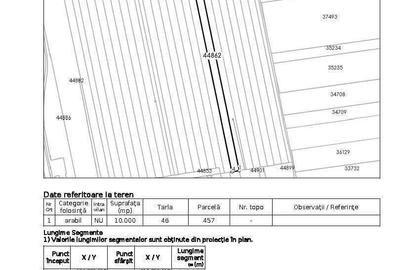 Teren agricol 2.6ha, Tulcea, Valea Nucarilor - 6