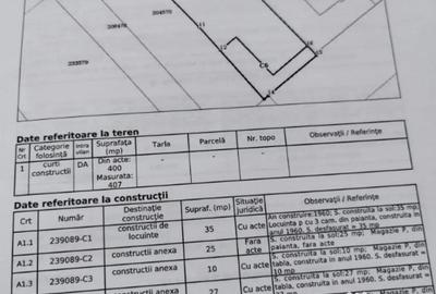 Teren de 407 mp, în Colentina - 2