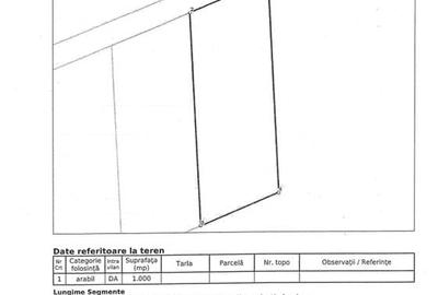 Teren de vanzare in localitatea Cataloi - 2