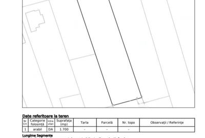 Spațiu comercial, în Central - 2