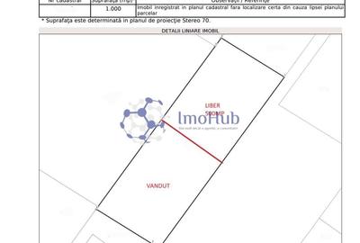Teren 500 mp, Breazu - Padurea Marzesti - 2