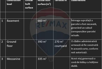 Hotel/Pensiune, de 4,800 mp, în Rosetti - 24