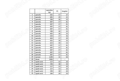 Teren constuctie PUZ intreg 770000 EUR - Urseni Mosnita - 3