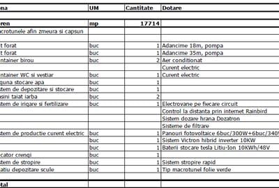 Teren intravilan de 17714 mp, în Bălteni - 7